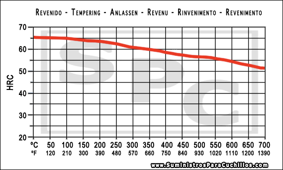 1075 Steel Tempering Chart