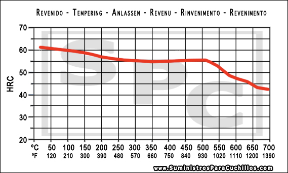 440c Tempering Chart