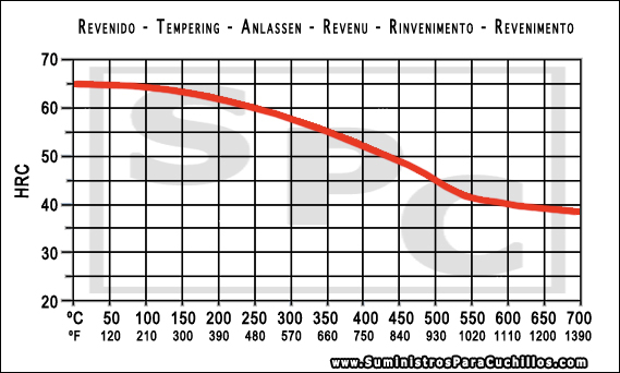 52100 Tempering Chart